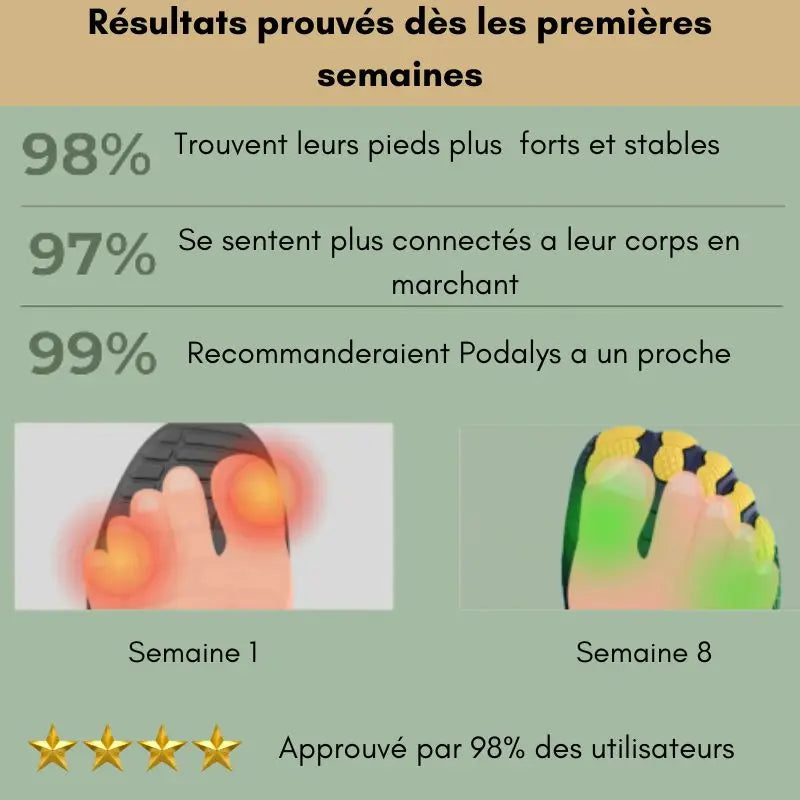 Podalys™ Drifters –  Vos pieds vous diront merci Podalys